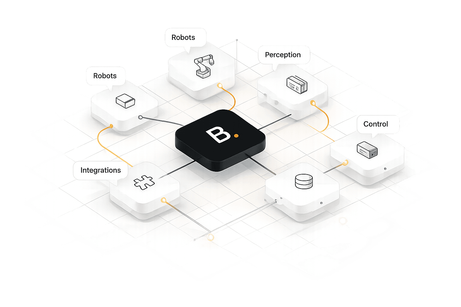 Birdwave central node connected to Robots, Perception, Control, Integrations, and Data